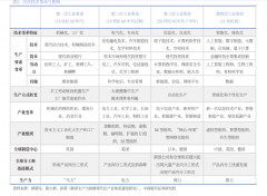 机械行业全球财产链系列专题研究演讲（一）