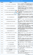 <b>2025年中国工业互联网最新政策汇总一览（表）</b>