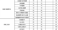 2025年安徽科技学院高考招生简章及校园